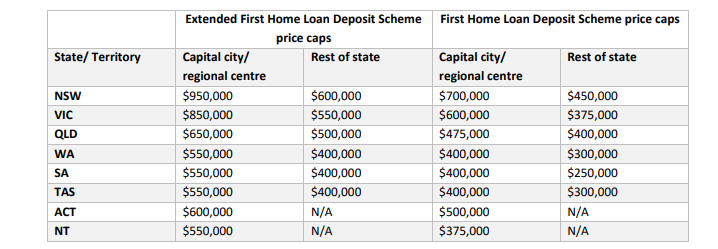 Cap Changes Home Loan Deposit Scheme 